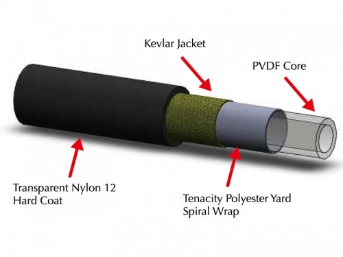 Hidraulikus külső fékbowden 15 m hosszú OD=5mm ID=2,3mm Shimano és Magura komp. ASHIMA